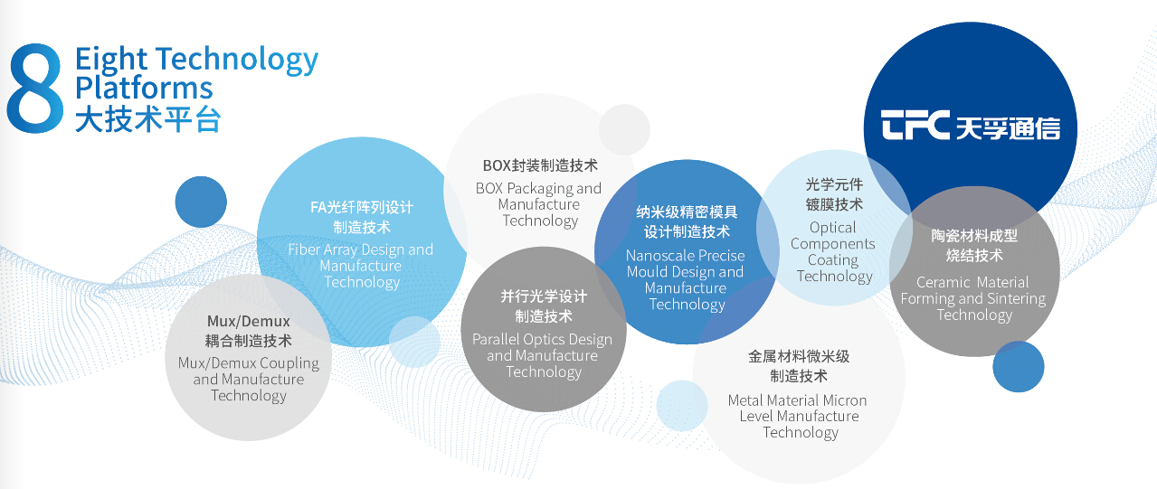 z6com·(中国区)有限公司官网